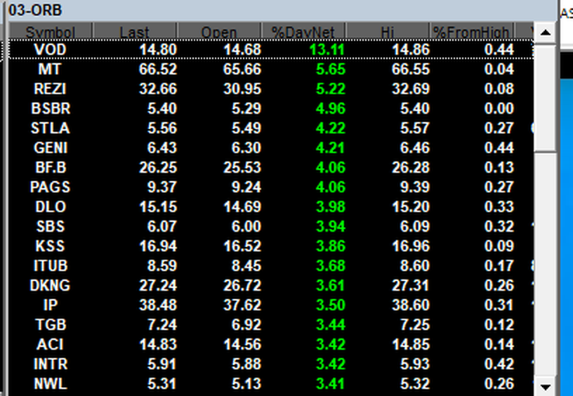 Takion sorter 03-ORB showing opening range breakout candidates with Last, Open, %DayNet, Hi and %FromHigh columns