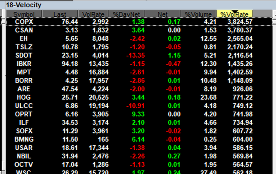 Takion sorter 18-Velocity ranking symbols by volume rate on a rolling intraday window